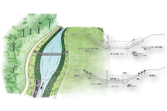 画像：親水護岸設計図